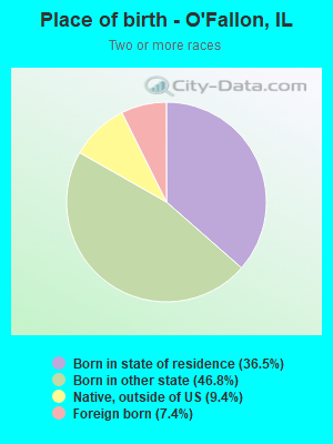 Place of birth - O'Fallon, IL