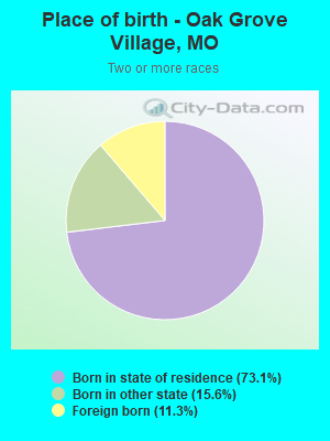 Place of birth - Oak Grove Village, MO