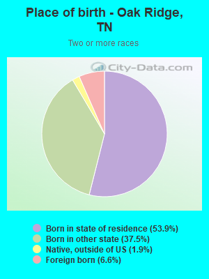 Place of birth - Oak Ridge, TN