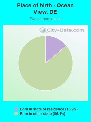 Place of birth - Ocean View, DE
