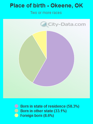 Place of birth - Okeene, OK