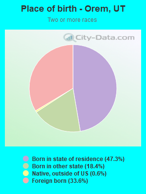 Place of birth - Orem, UT