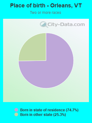 Place of birth - Orleans, VT