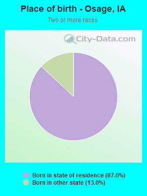Place of birth - Osage, IA