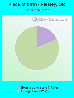 Place of birth - Paisley, OR