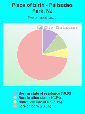 Place of birth - Palisades Park, NJ