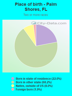 Place of birth - Palm Shores, FL