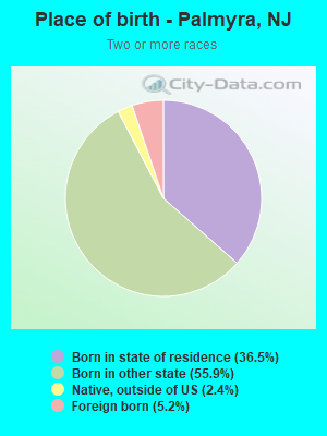 Place of birth - Palmyra, NJ