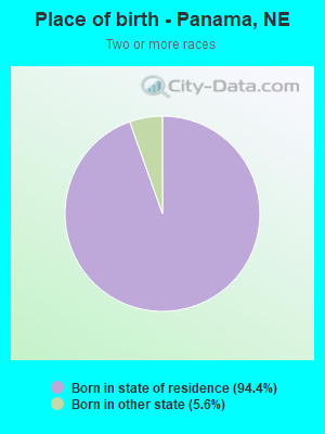 Place of birth - Panama, NE