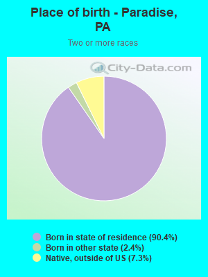 Place of birth - Paradise, PA