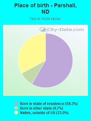 Place of birth - Parshall, ND