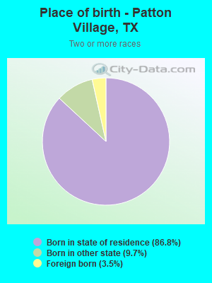 Place of birth - Patton Village, TX