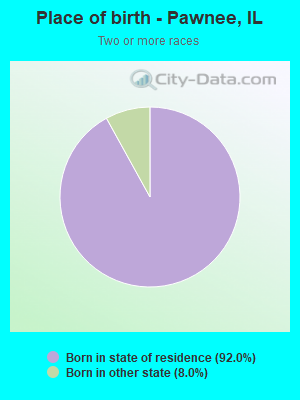 Place of birth - Pawnee, IL