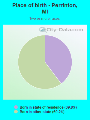 Place of birth - Perrinton, MI