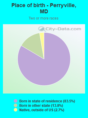 Place of birth - Perryville, MD