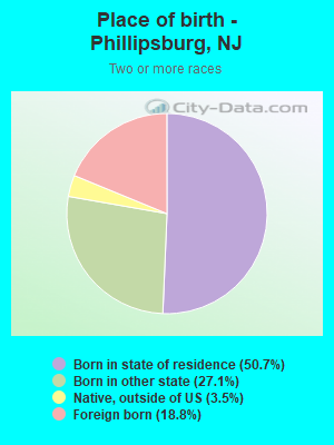 Place of birth - Phillipsburg, NJ