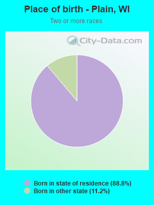 Place of birth - Plain, WI