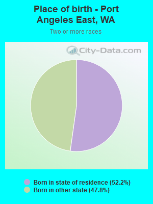 Place of birth - Port Angeles East, WA