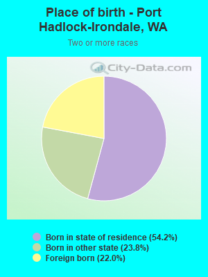 Place of birth - Port Hadlock-Irondale, WA