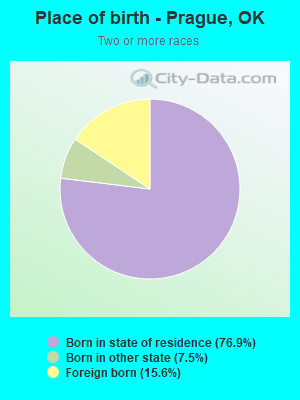 Place of birth - Prague, OK