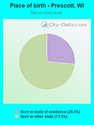 Place of birth - Prescott, WI
