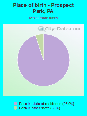 Place of birth - Prospect Park, PA