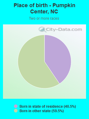 Place of birth - Pumpkin Center, NC