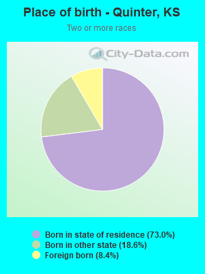 Place of birth - Quinter, KS