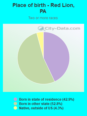 Place of birth - Red Lion, PA