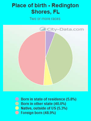 Place of birth - Redington Shores, FL