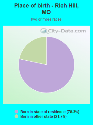 Place of birth - Rich Hill, MO