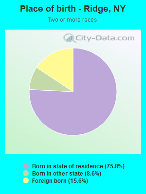 Place of birth - Ridge, NY