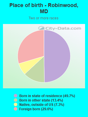 Place of birth - Robinwood, MD