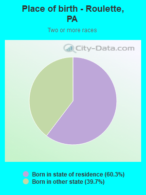 Place of birth - Roulette, PA
