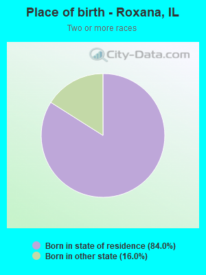 Place of birth - Roxana, IL