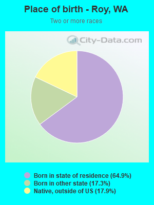 Place of birth - Roy, WA