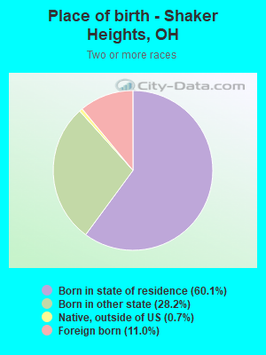 Place of birth - Shaker Heights, OH