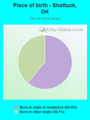 Place of birth - Shattuck, OK