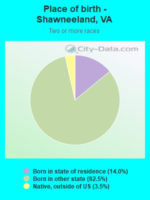 Place of birth - Shawneeland, VA