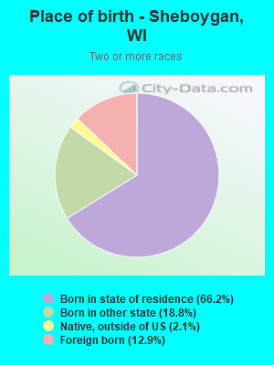 Place of birth - Sheboygan, WI