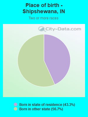 Place of birth - Shipshewana, IN