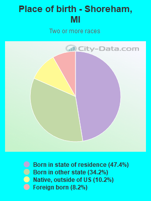 Place of birth - Shoreham, MI