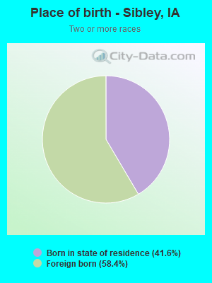 Place of birth - Sibley, IA