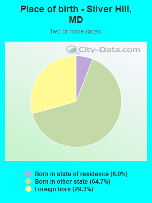 Place of birth - Silver Hill, MD