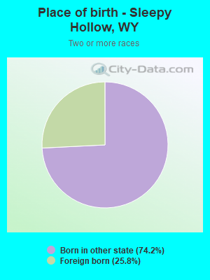 Place of birth - Sleepy Hollow, WY