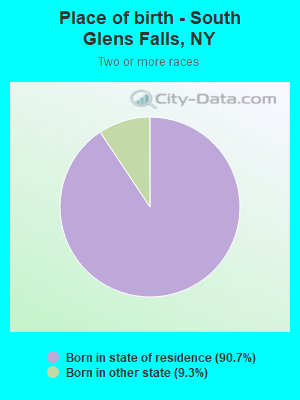 Place of birth - South Glens Falls, NY