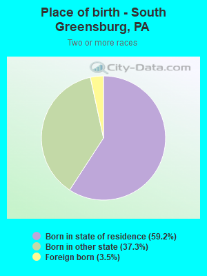 Place of birth - South Greensburg, PA