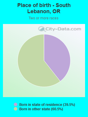 Place of birth - South Lebanon, OR