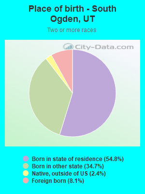 Place of birth - South Ogden, UT