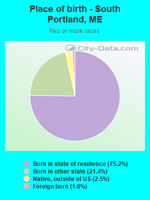 Place of birth - South Portland, ME